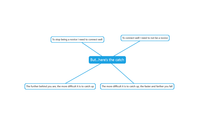Here's the catch mindmap
